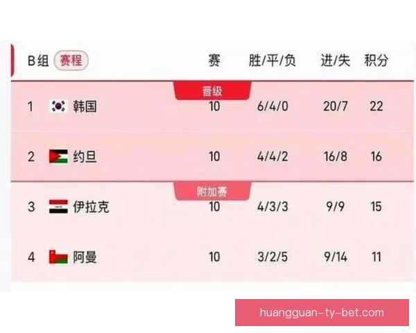 美加墨世界杯完整赛程安排及重要比赛时间一览表 美加墨世界杯完整赛程安排及重要比赛时间一览表